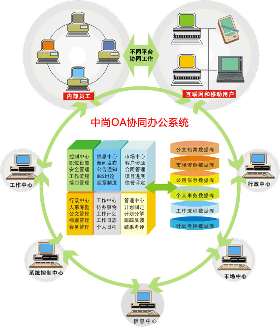 云OA協(xié)同辦公系統(tǒng)