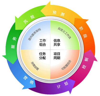 項目管理解決方案