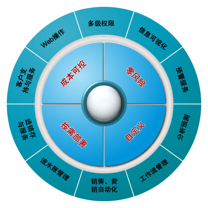 中小型企業解決方案